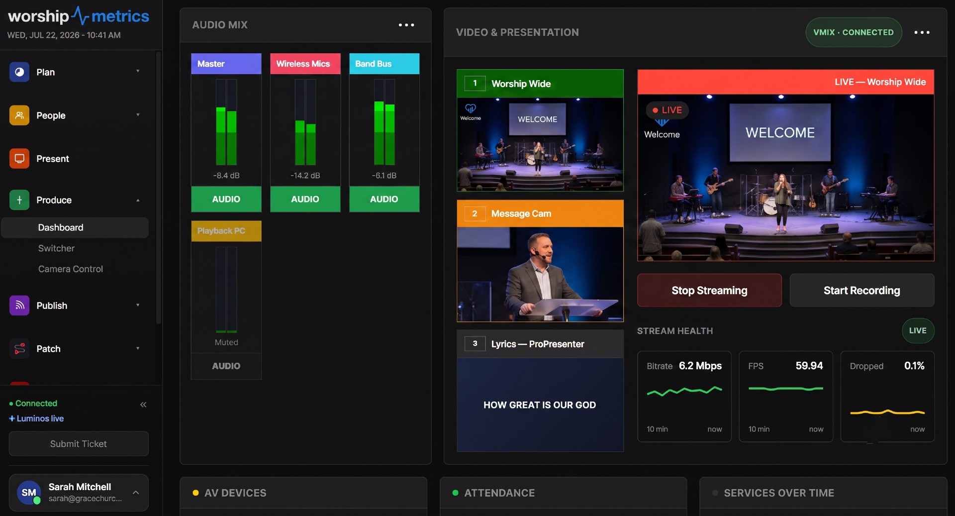 WorshipMetrics production dashboard with preview, program, and audio meters, available remotely with cloud control