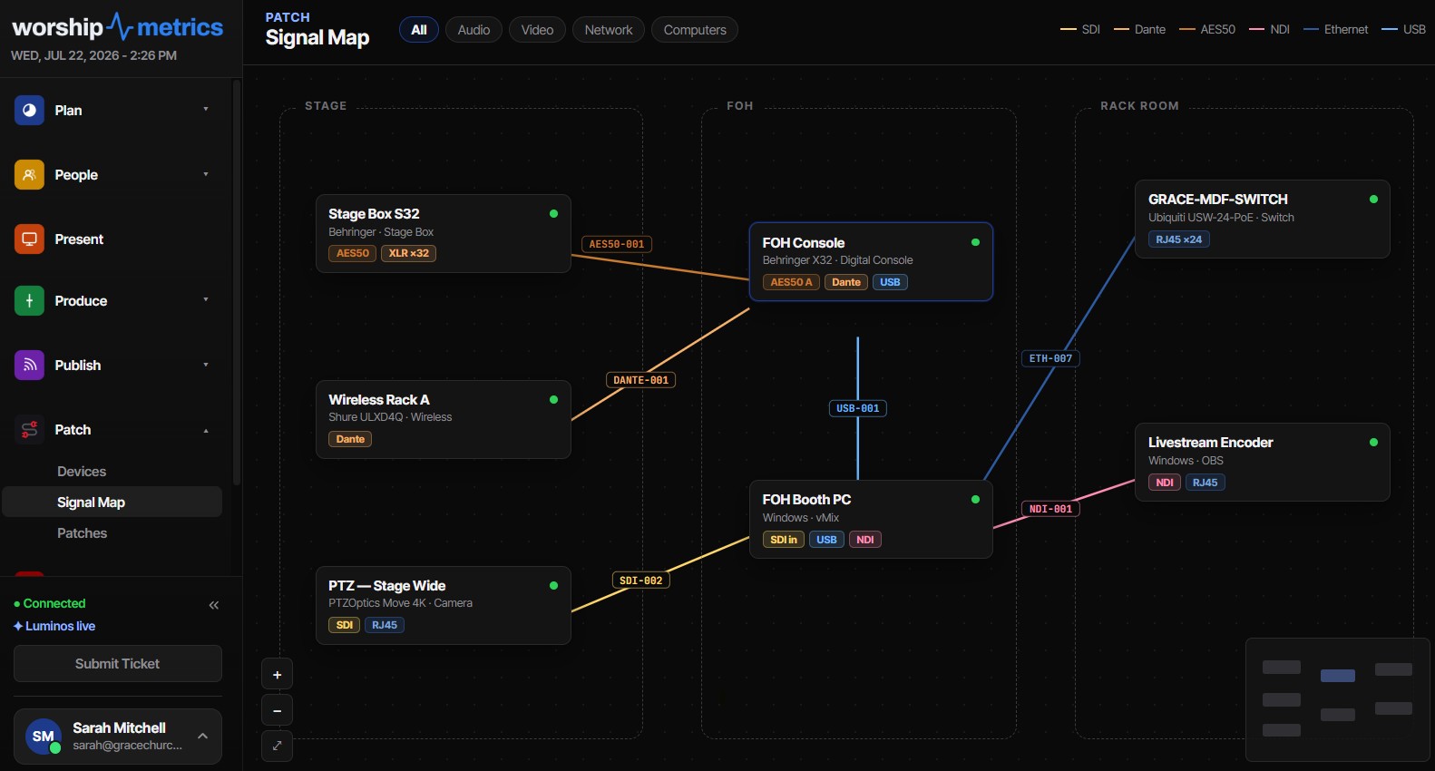 Signal Map with labeled cable runs in WorshipMetrics